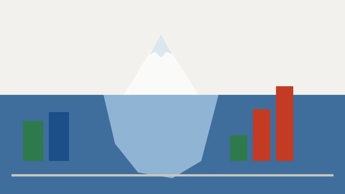 Iceberg com custos visíveis acima da água e custos escondidos abaixo