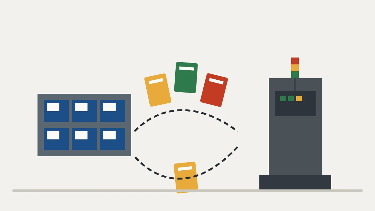 Cartões kanban circulando entre supermercado e posto de trabalho