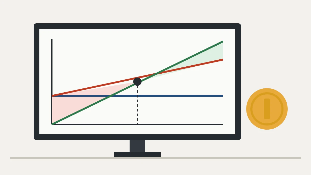 Gráfico com retas de receita e custo total se cruzando no ponto de equilíbrio