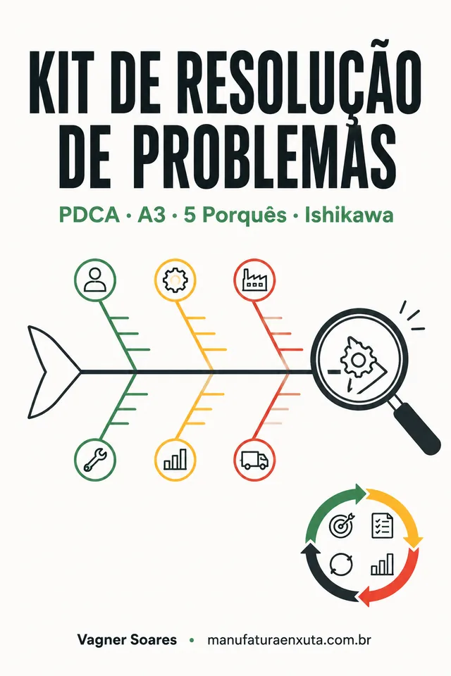 Kit de Resolução de Problemas