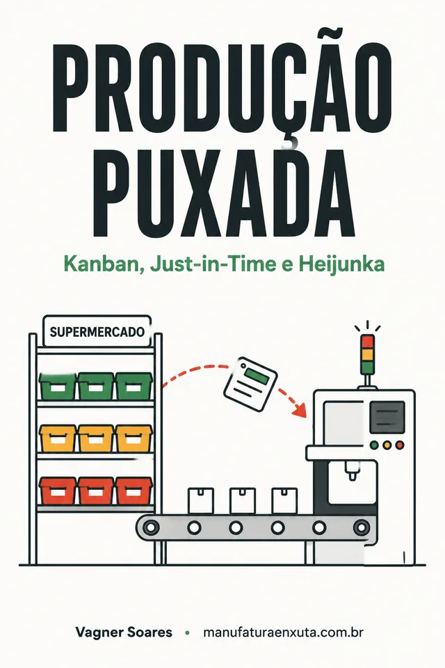 Produção Puxada