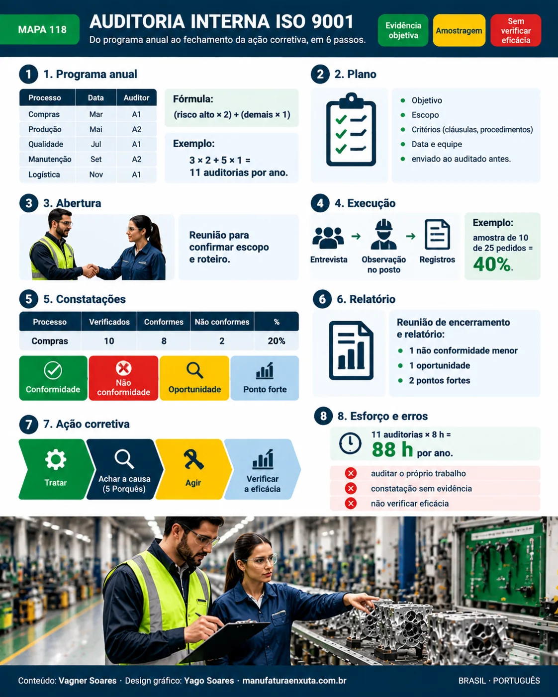 AUDITORIA INTERNA ISO 9001