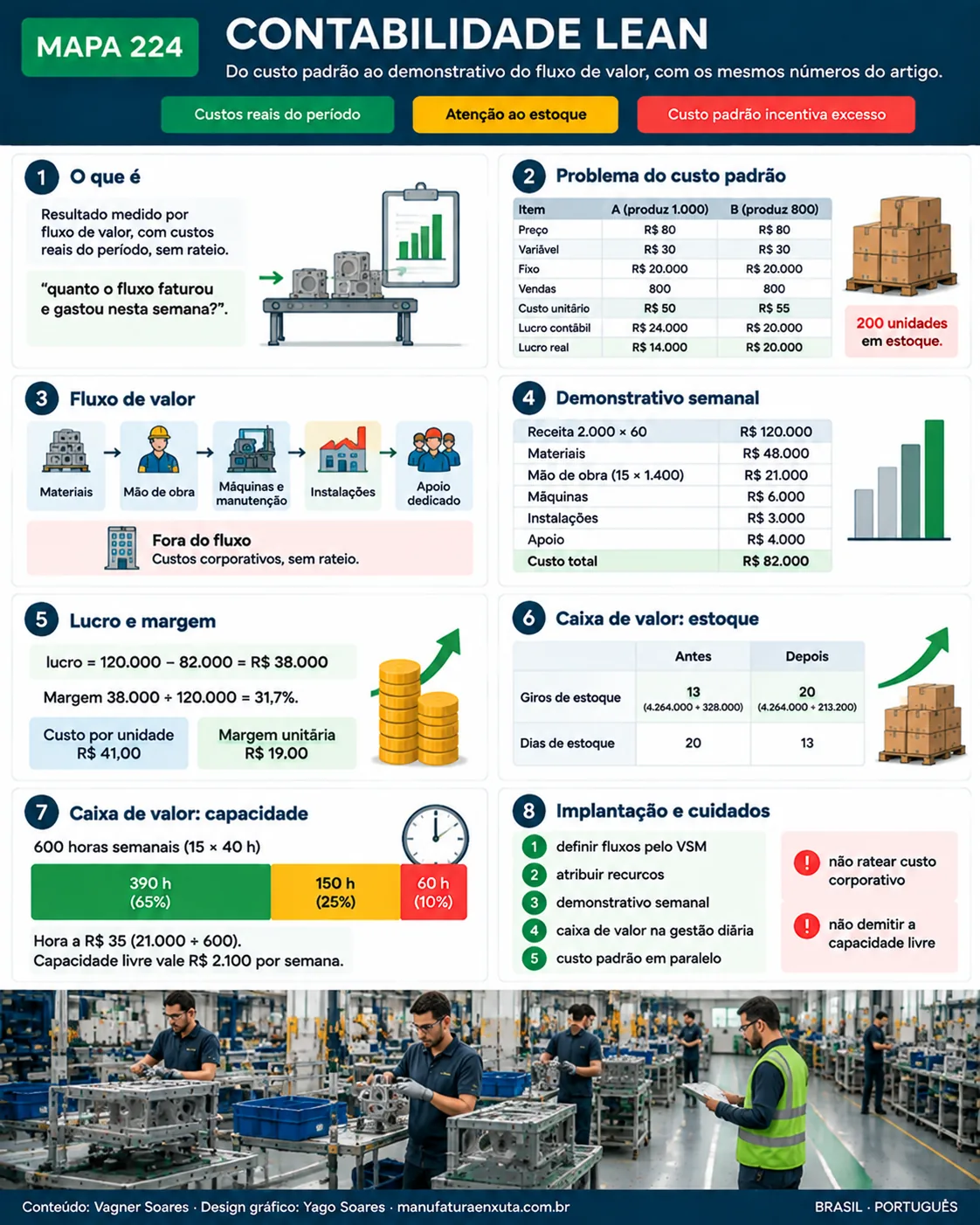 CONTABILIDADE LEAN