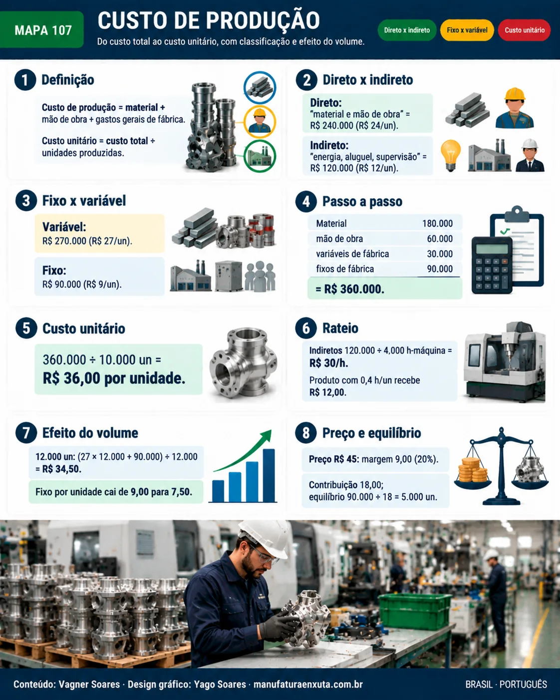CUSTO DE PRODUÇÃO