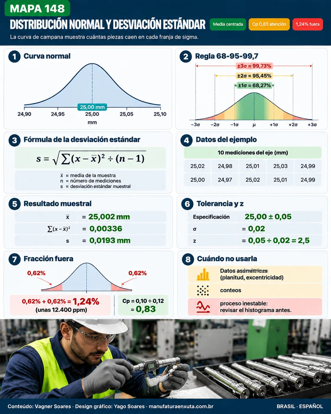 DISTRIBUCIÓN NORMAL Y DESVIACIÓN ESTÁNDAR