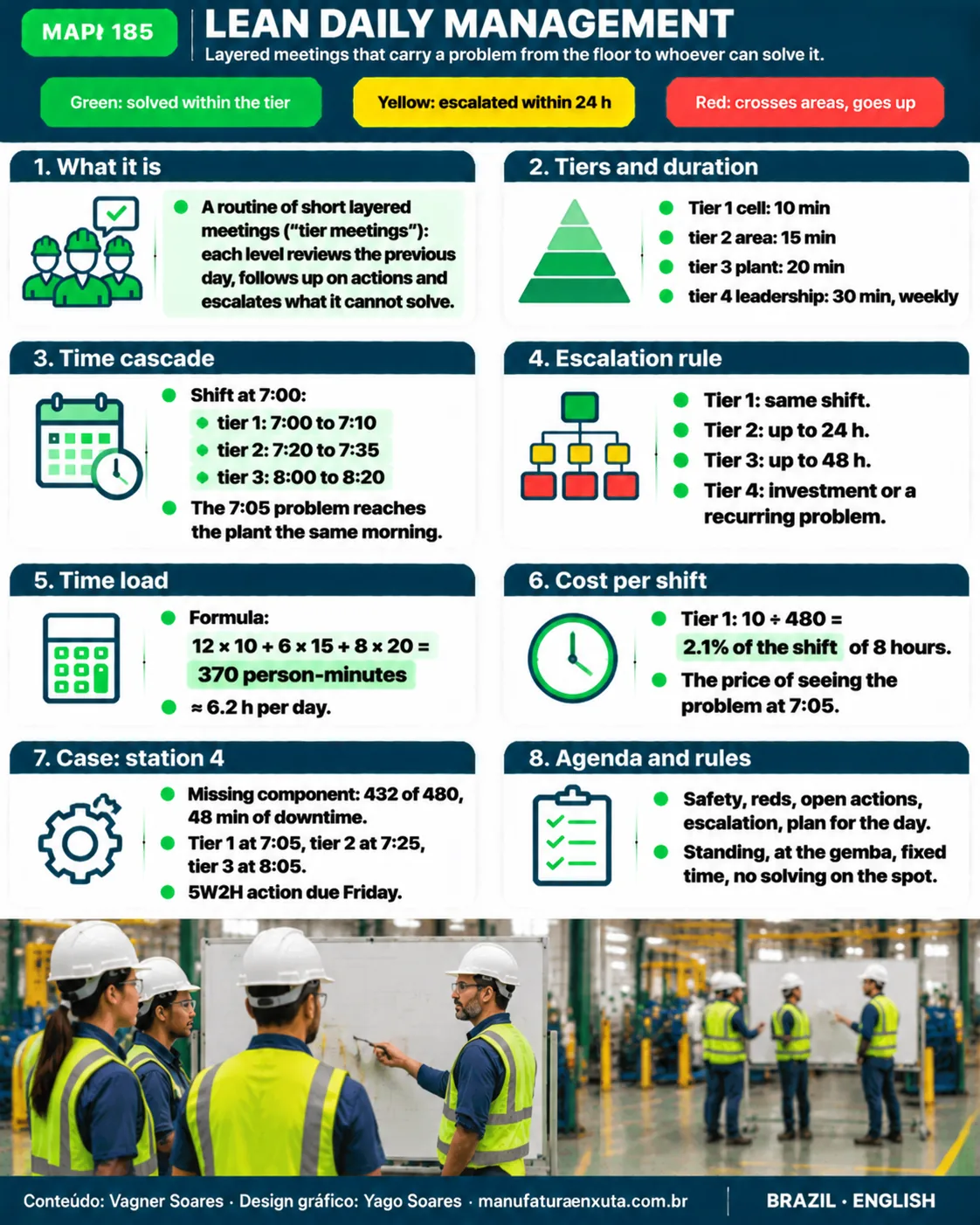 LEAN DAILY MANAGEMENT