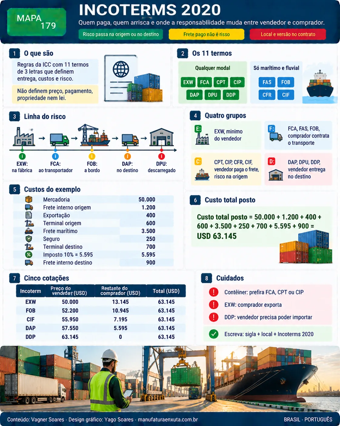 INCOTERMS 2020