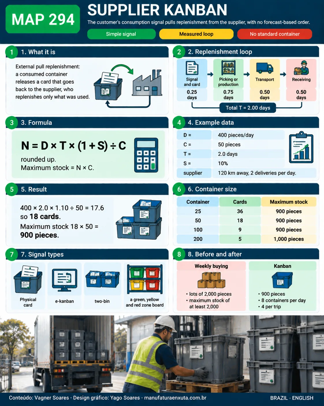 SUPPLIER KANBAN