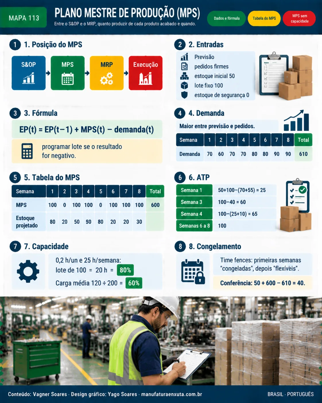 PLANO MESTRE DE PRODUÇÃO (MPS)