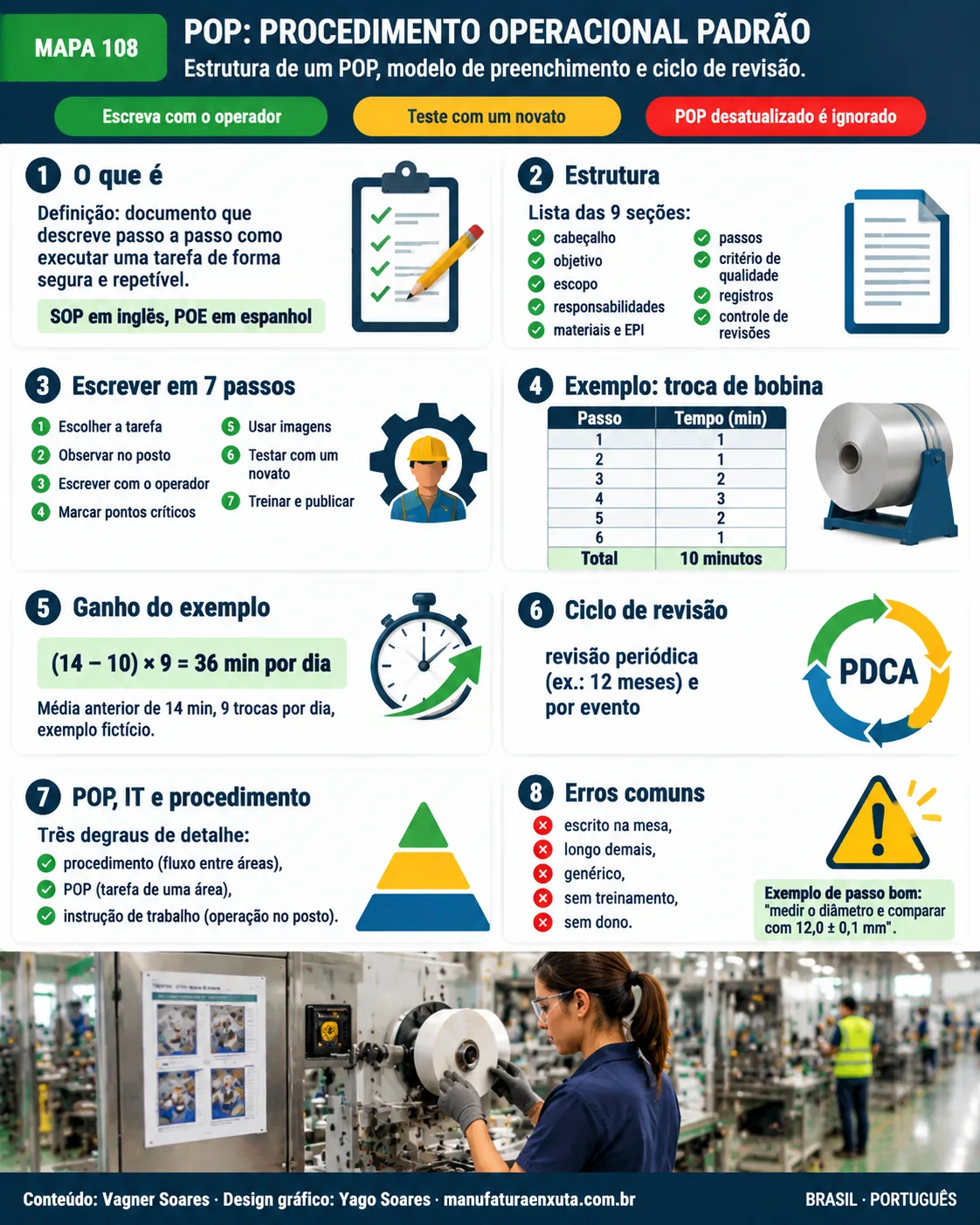 POP: PROCEDIMENTO OPERACIONAL PADRÃO