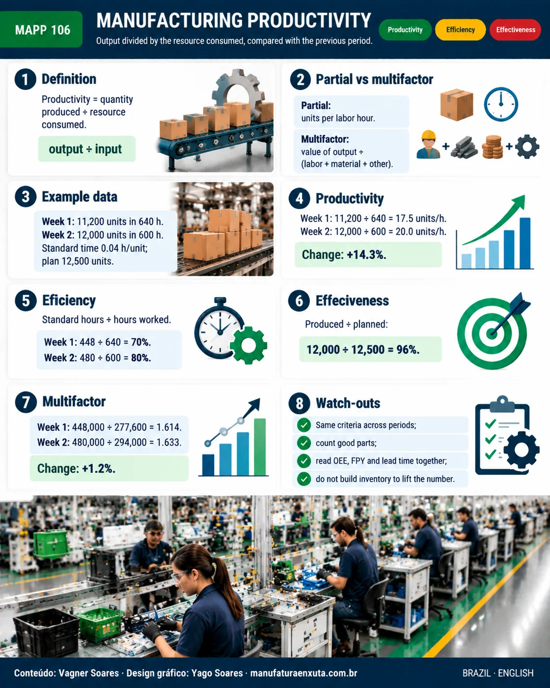 MANUFACTURING PRODUCTIVITY