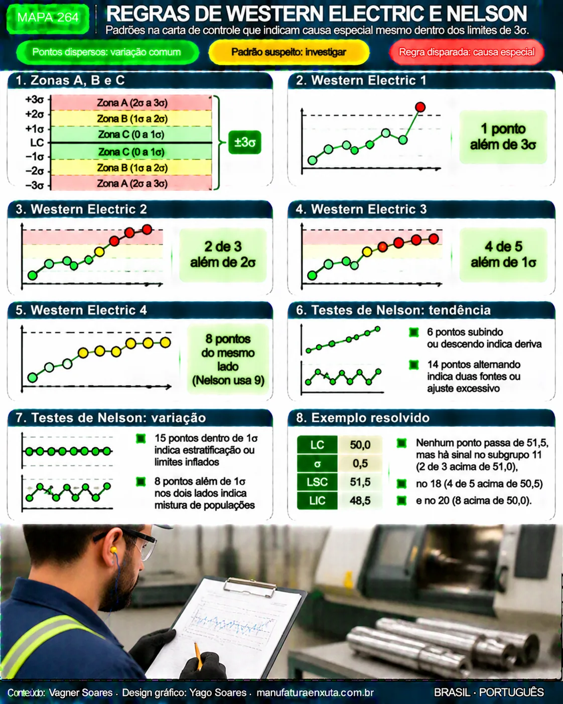 REGRAS DE WESTERN ELECTRIC E NELSON