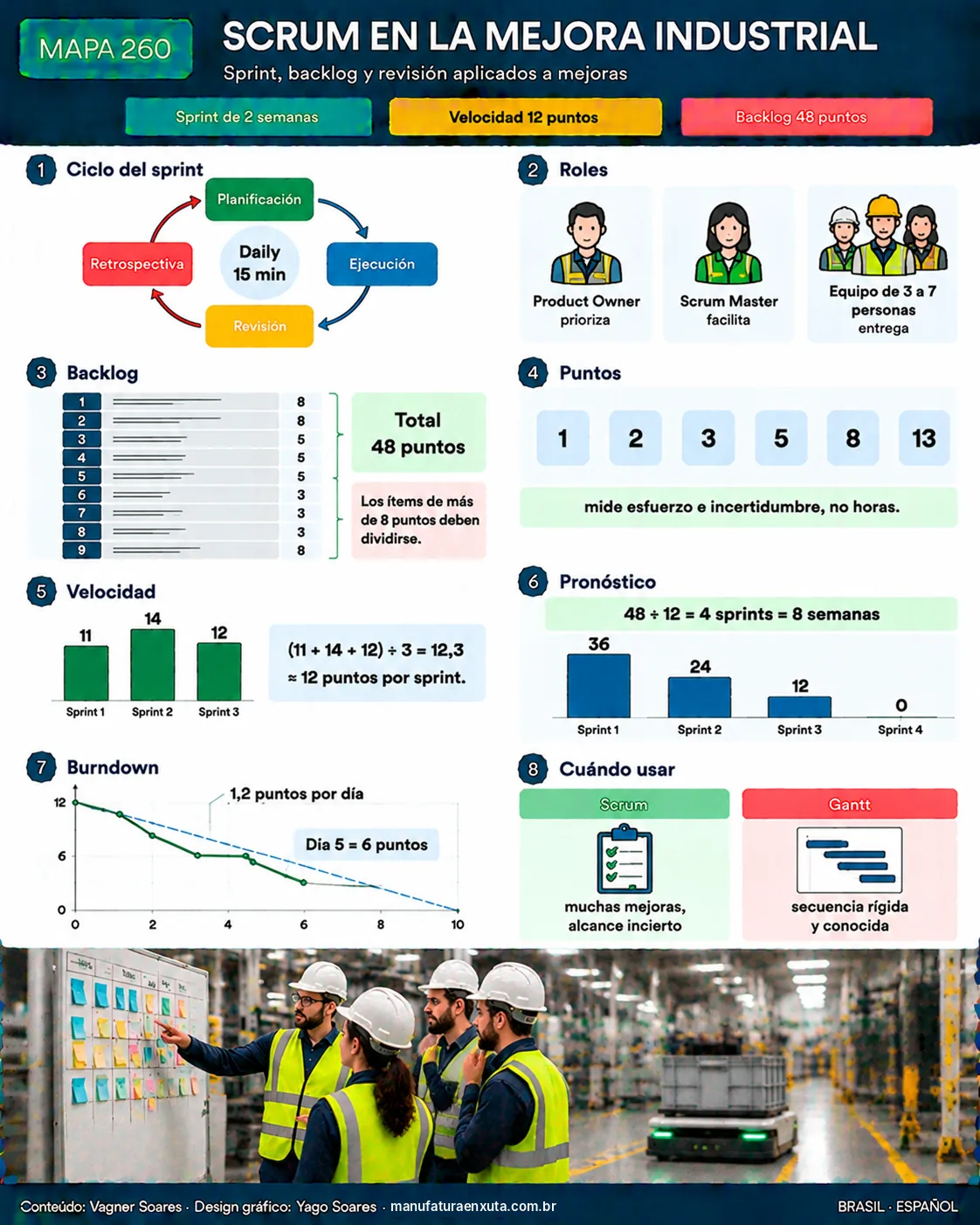 SCRUM EN LA MEJORA INDUSTRIAL