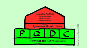 Protect the Core & Ignite New Growth – Ambidexterity in Practice
