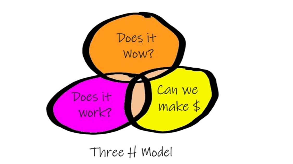Smart Growth (continued) – the Hacker