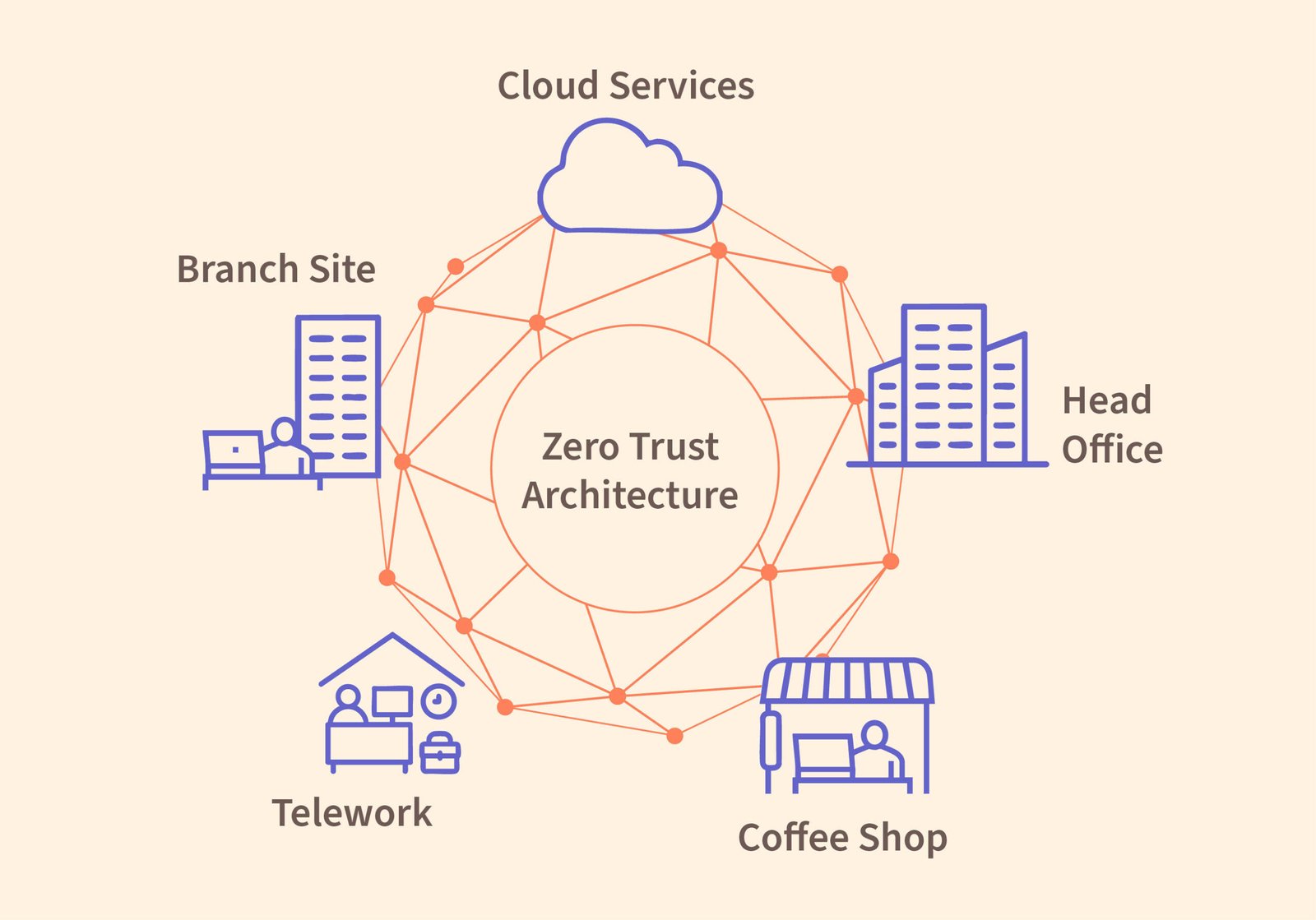 NIST Offers 19 Ways to Build Zero Trust Architectures