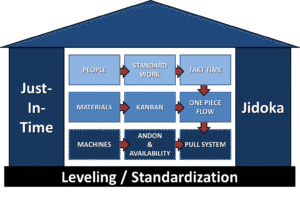 The (Futile) Search for the Perfect Model