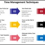 free time management tips business slide
