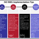 ISO 9001 2015 QMS business slide