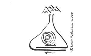 Ambidexterity – the Leadership Challenge (part 1)