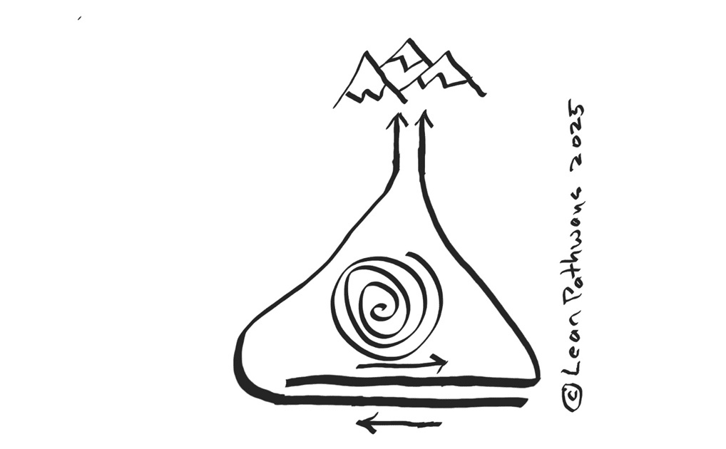 Ambidexterity – the Leadership Challenge (part 1)