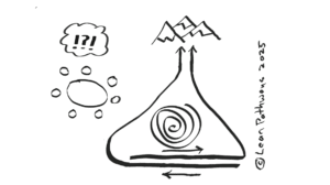 Ambidexterity – How Do I Engage Our Board & What’s Their Role?