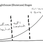 Business Ambidexterity – Where Do We Start?