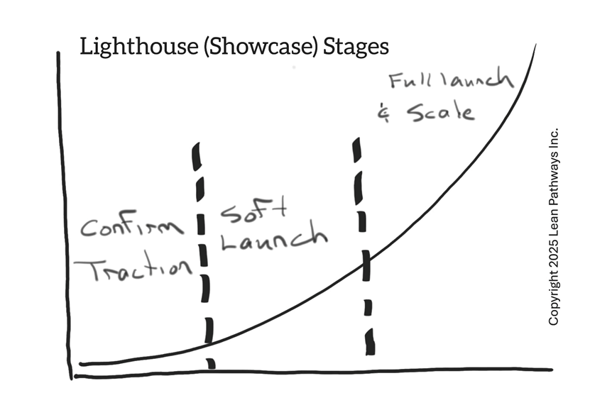 Business Ambidexterity – Where Do We Start?