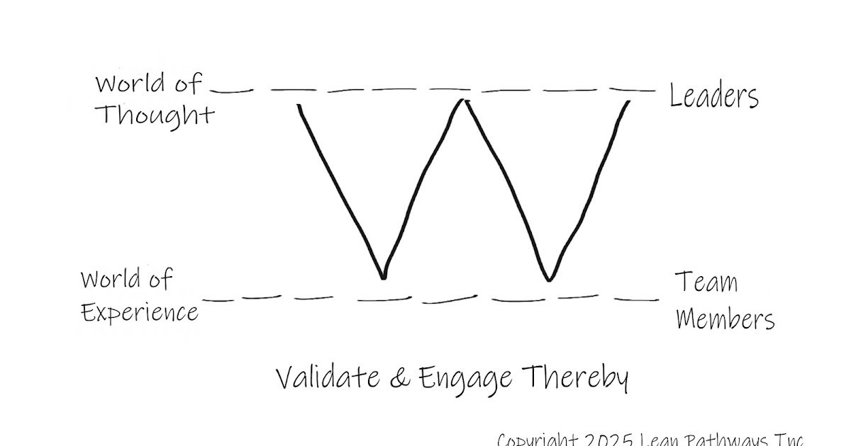 The Trouble With OKRs
