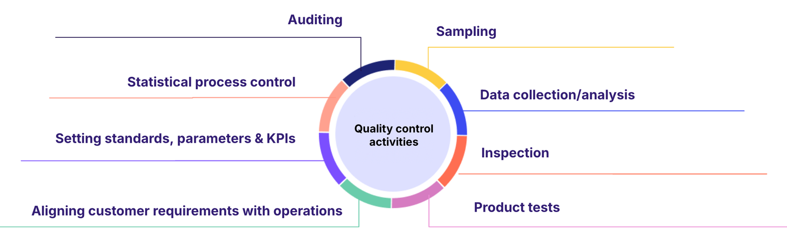 Intro to quality control software
