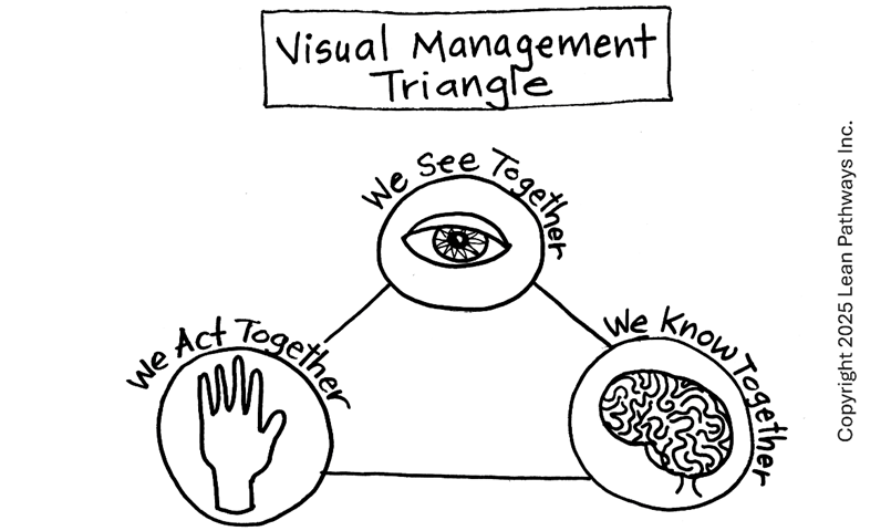 YODA – the Invisible Enabler
