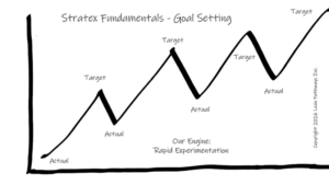 Stratex Fundamentals – What Drives Achievement?