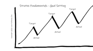 Stratex Fundamentals – Goal Setting