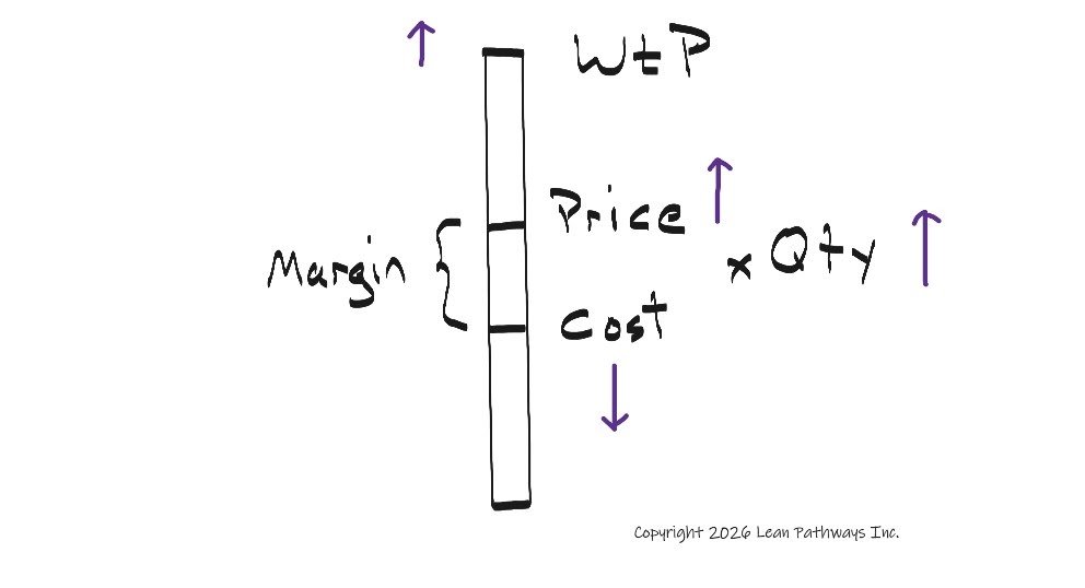 How Do We Test Our Winning Logic?