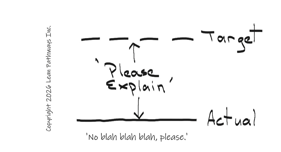 Innovation Theatre Destroys Value – So What’s the Remedy? part 1