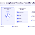 Continuous readiness is becoming the new operating standard in medtech