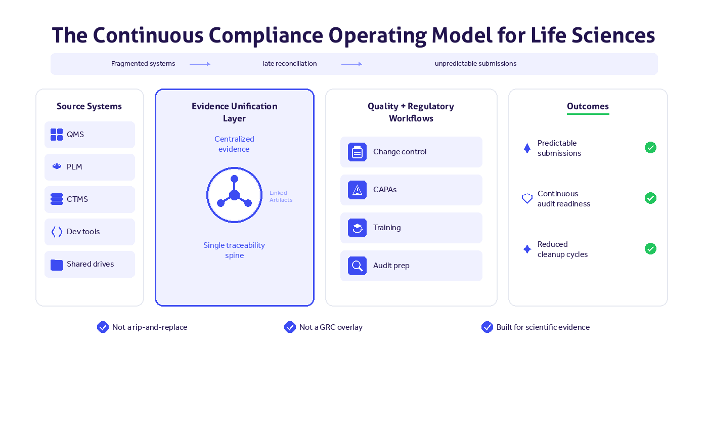 Continuous readiness is becoming the new operating standard in medtech