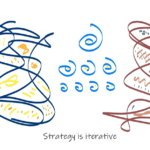Strategy is Iterative, There are No Right Answers – Making Strategy Fun Again (Part 3)