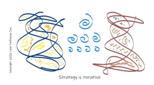 Strategy is Iterative, There are No Right Answers – Making Strategy Fun Again (Part 3)