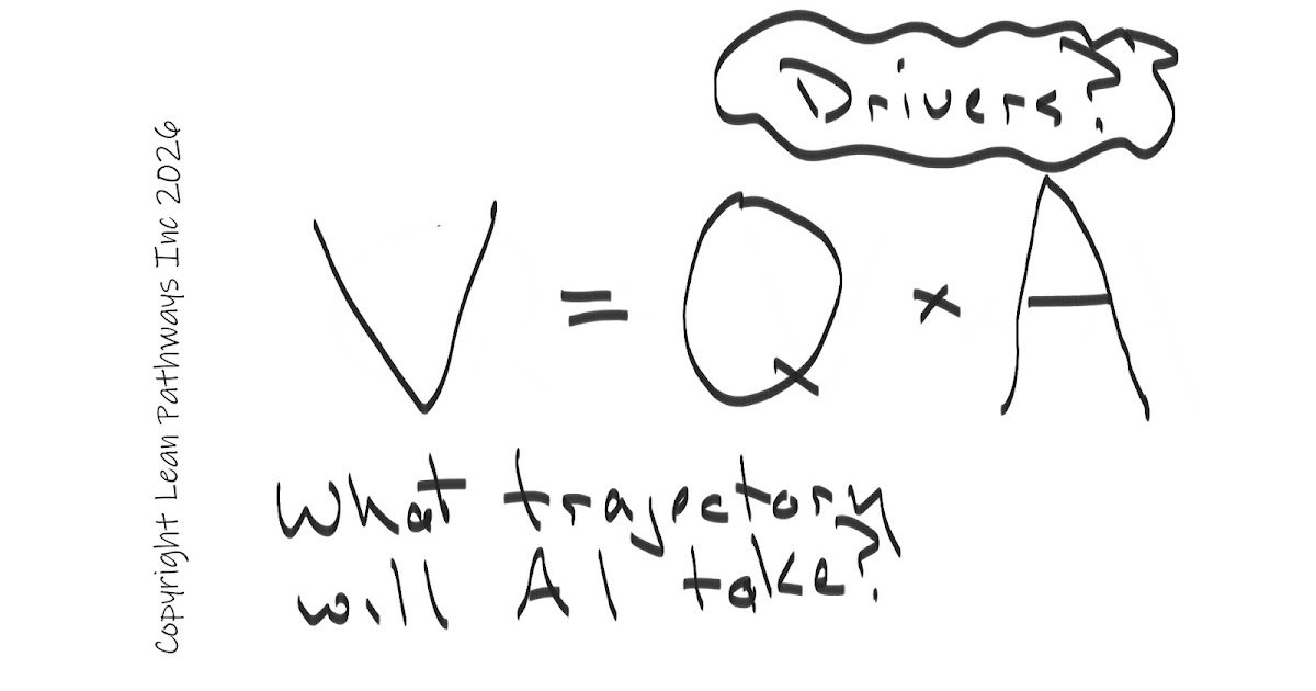 Succeeding in an AI World (part 3)