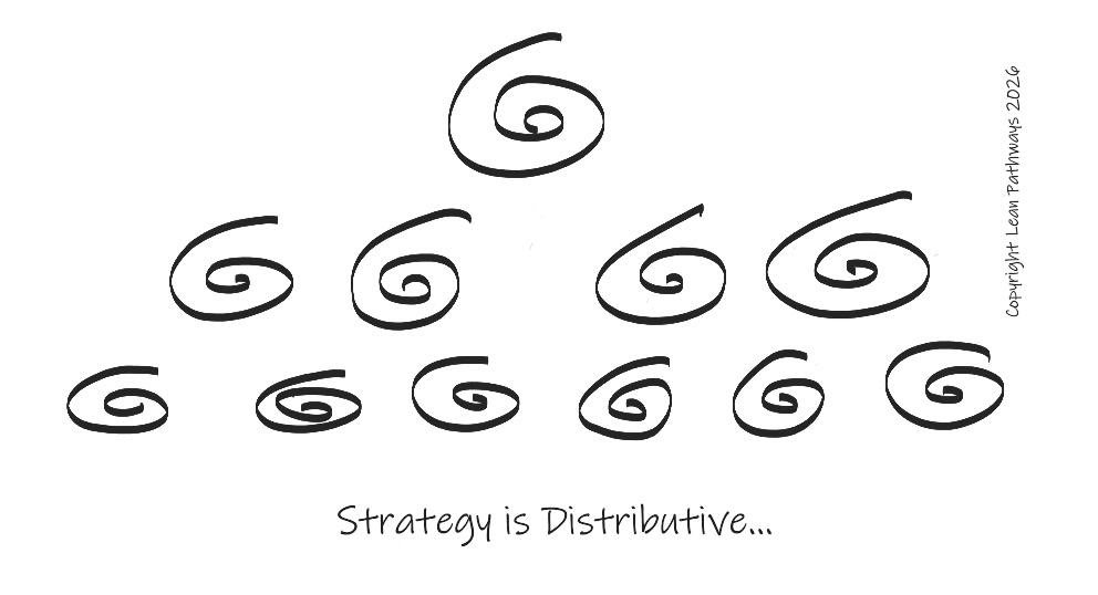 Strategy is Distributive - Making Strategy Fun Again (Part 2)