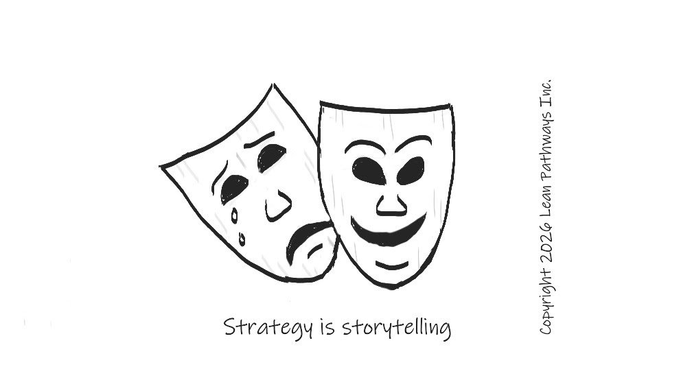Strategy is Imagination - Making Strategy Fun Again (Part 1)