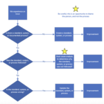 Why Proper Root Cause Analysis Matters | Gemba Academy