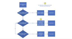 Why Proper Root Cause Analysis Matters | Gemba Academy