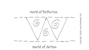 Strategy is Doing – Making Strategy Fun Again (Part 5)